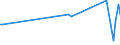 KN 60019990 /Exporte /Einheit = Preise (Euro/Tonne) /Partnerland: Lettland /Meldeland: Europäische Union /60019990:Samt und Plsch, Gewirkt Oder Gestrickt (Ausg. aus Wolle Oder Feinen Tierhaaren, Baumwolle Oder Chemiefasern Sowie Hochflorerzeugnisse)