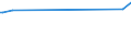 KN 60019990 /Exporte /Einheit = Preise (Euro/Tonne) /Partnerland: Bosn.-herzegowina /Meldeland: Europäische Union /60019990:Samt und Plsch, Gewirkt Oder Gestrickt (Ausg. aus Wolle Oder Feinen Tierhaaren, Baumwolle Oder Chemiefasern Sowie Hochflorerzeugnisse)