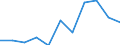 CN 60021010 /Exports /Unit = Prices (Euro/ton) /Partner: Netherlands /Reporter: European Union /60021010:Knitted or Crocheted Fabrics, of a Width of =< 30 cm, Containing >= 5 % by Weight Elastomeric Yarn (Excl. Containing Rubber Thread)