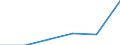 KN 60021090 /Exporte /Einheit = Preise (Euro/Tonne) /Partnerland: Lettland /Meldeland: Europäische Union /60021090:Gewirke und Gestricke, mit Einer Breite von =< 30 cm, mit Einem Anteil an Elastomergarnen und Kautschukfaeden Oder nur Kautschukfaeden von >= 5 Ght, A.n.g.