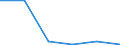 KN 60021090 /Exporte /Einheit = Preise (Euro/Tonne) /Partnerland: Ehem.jug.rep.mazed /Meldeland: Europäische Union /60021090:Gewirke und Gestricke, mit Einer Breite von =< 30 cm, mit Einem Anteil an Elastomergarnen und Kautschukfaeden Oder nur Kautschukfaeden von >= 5 Ght, A.n.g.