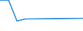 KN 60021090 /Exporte /Einheit = Preise (Euro/Tonne) /Partnerland: Senegal /Meldeland: Europäische Union /60021090:Gewirke und Gestricke, mit Einer Breite von =< 30 cm, mit Einem Anteil an Elastomergarnen und Kautschukfaeden Oder nur Kautschukfaeden von >= 5 Ght, A.n.g.