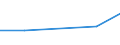 KN 60021090 /Exporte /Einheit = Preise (Euro/Tonne) /Partnerland: Guadeloupe /Meldeland: Europäische Union /60021090:Gewirke und Gestricke, mit Einer Breite von =< 30 cm, mit Einem Anteil an Elastomergarnen und Kautschukfaeden Oder nur Kautschukfaeden von >= 5 Ght, A.n.g.