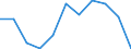 KN 60022031 /Exporte /Einheit = Preise (Euro/Tonne) /Partnerland: Belgien/Luxemburg /Meldeland: Europäische Union /60022031:Raschelspitzen, mit Einer Breite von =< 30 cm, aus Synthetischen Chemiefasern