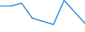 KN 60022031 /Exporte /Einheit = Preise (Euro/Tonne) /Partnerland: Island /Meldeland: Europäische Union /60022031:Raschelspitzen, mit Einer Breite von =< 30 cm, aus Synthetischen Chemiefasern