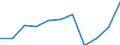 KN 60022031 /Exporte /Einheit = Preise (Euro/Tonne) /Partnerland: Norwegen /Meldeland: Europäische Union /60022031:Raschelspitzen, mit Einer Breite von =< 30 cm, aus Synthetischen Chemiefasern