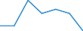 KN 60022031 /Exporte /Einheit = Preise (Euro/Tonne) /Partnerland: Schweiz /Meldeland: Europäische Union /60022031:Raschelspitzen, mit Einer Breite von =< 30 cm, aus Synthetischen Chemiefasern