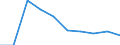 KN 60022031 /Exporte /Einheit = Preise (Euro/Tonne) /Partnerland: Tuerkei /Meldeland: Europäische Union /60022031:Raschelspitzen, mit Einer Breite von =< 30 cm, aus Synthetischen Chemiefasern