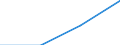 KN 60022031 /Exporte /Einheit = Preise (Euro/Tonne) /Partnerland: Estland /Meldeland: Europäische Union /60022031:Raschelspitzen, mit Einer Breite von =< 30 cm, aus Synthetischen Chemiefasern