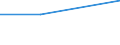 KN 60022031 /Exporte /Einheit = Preise (Euro/Tonne) /Partnerland: Litauen /Meldeland: Europäische Union /60022031:Raschelspitzen, mit Einer Breite von =< 30 cm, aus Synthetischen Chemiefasern