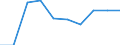 KN 60022031 /Exporte /Einheit = Preise (Euro/Tonne) /Partnerland: Polen /Meldeland: Europäische Union /60022031:Raschelspitzen, mit Einer Breite von =< 30 cm, aus Synthetischen Chemiefasern