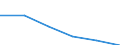 KN 60022031 /Exporte /Einheit = Preise (Euro/Tonne) /Partnerland: Tschechien /Meldeland: Europäische Union /60022031:Raschelspitzen, mit Einer Breite von =< 30 cm, aus Synthetischen Chemiefasern