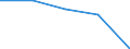 KN 60022031 /Exporte /Einheit = Preise (Euro/Tonne) /Partnerland: Tschechoslow /Meldeland: Europäische Union /60022031:Raschelspitzen, mit Einer Breite von =< 30 cm, aus Synthetischen Chemiefasern