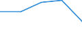 KN 60022031 /Exporte /Einheit = Preise (Euro/Tonne) /Partnerland: Rumaenien /Meldeland: Europäische Union /60022031:Raschelspitzen, mit Einer Breite von =< 30 cm, aus Synthetischen Chemiefasern