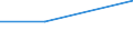 KN 60022031 /Exporte /Einheit = Preise (Euro/Tonne) /Partnerland: Ukraine /Meldeland: Europäische Union /60022031:Raschelspitzen, mit Einer Breite von =< 30 cm, aus Synthetischen Chemiefasern