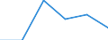 KN 60022031 /Exporte /Einheit = Preise (Euro/Tonne) /Partnerland: Russland /Meldeland: Europäische Union /60022031:Raschelspitzen, mit Einer Breite von =< 30 cm, aus Synthetischen Chemiefasern