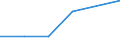 KN 60022031 /Exporte /Einheit = Preise (Euro/Tonne) /Partnerland: Ehem.jug.rep.mazed /Meldeland: Europäische Union /60022031:Raschelspitzen, mit Einer Breite von =< 30 cm, aus Synthetischen Chemiefasern