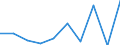 KN 60022031 /Exporte /Einheit = Preise (Euro/Tonne) /Partnerland: Aegypten /Meldeland: Europäische Union /60022031:Raschelspitzen, mit Einer Breite von =< 30 cm, aus Synthetischen Chemiefasern