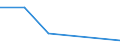 KN 60022031 /Exporte /Einheit = Preise (Euro/Tonne) /Partnerland: Sudan /Meldeland: Europäische Union /60022031:Raschelspitzen, mit Einer Breite von =< 30 cm, aus Synthetischen Chemiefasern