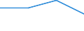 KN 60022031 /Exporte /Einheit = Preise (Euro/Tonne) /Partnerland: Elfenbeink. /Meldeland: Europäische Union /60022031:Raschelspitzen, mit Einer Breite von =< 30 cm, aus Synthetischen Chemiefasern