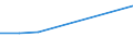 KN 60022031 /Exporte /Einheit = Preise (Euro/Tonne) /Partnerland: Togo /Meldeland: Europäische Union /60022031:Raschelspitzen, mit Einer Breite von =< 30 cm, aus Synthetischen Chemiefasern