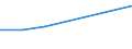 KN 60022031 /Exporte /Einheit = Preise (Euro/Tonne) /Partnerland: Nigeria /Meldeland: Europäische Union /60022031:Raschelspitzen, mit Einer Breite von =< 30 cm, aus Synthetischen Chemiefasern