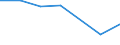 KN 60022031 /Exporte /Einheit = Preise (Euro/Tonne) /Partnerland: Kenia /Meldeland: Europäische Union /60022031:Raschelspitzen, mit Einer Breite von =< 30 cm, aus Synthetischen Chemiefasern