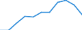 KN 60022031 /Exporte /Einheit = Preise (Euro/Tonne) /Partnerland: Kanada /Meldeland: Europäische Union /60022031:Raschelspitzen, mit Einer Breite von =< 30 cm, aus Synthetischen Chemiefasern