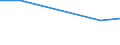 KN 60022031 /Exporte /Einheit = Preise (Euro/Tonne) /Partnerland: Guatemala /Meldeland: Europäische Union /60022031:Raschelspitzen, mit Einer Breite von =< 30 cm, aus Synthetischen Chemiefasern