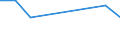 KN 60022031 /Exporte /Einheit = Preise (Euro/Tonne) /Partnerland: Honduras /Meldeland: Europäische Union /60022031:Raschelspitzen, mit Einer Breite von =< 30 cm, aus Synthetischen Chemiefasern