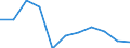 KN 60022031 /Exporte /Einheit = Preise (Euro/Tonne) /Partnerland: Kolumbien /Meldeland: Europäische Union /60022031:Raschelspitzen, mit Einer Breite von =< 30 cm, aus Synthetischen Chemiefasern