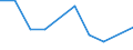 KN 60022031 /Exporte /Einheit = Preise (Euro/Tonne) /Partnerland: Brasilien /Meldeland: Europäische Union /60022031:Raschelspitzen, mit Einer Breite von =< 30 cm, aus Synthetischen Chemiefasern