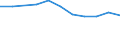 KN 60022031 /Exporte /Einheit = Preise (Euro/Tonne) /Partnerland: Argentinien /Meldeland: Europäische Union /60022031:Raschelspitzen, mit Einer Breite von =< 30 cm, aus Synthetischen Chemiefasern