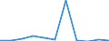 KN 60022039 /Exporte /Einheit = Preise (Euro/Tonne) /Partnerland: Deutschland /Meldeland: Europäische Union /60022039:Gewirke und Gestricke, mit Einer Breite von =< 30 cm, aus Synthetischen Chemiefasern (Ausg. Raschelspitzen Sowie Gewirke und Gestricke, mit Einem Anteil an Elastomergarnen Oder Kautschukfaeden von >= 5 Ght)