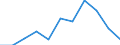 KN 60022039 /Exporte /Einheit = Preise (Euro/Tonne) /Partnerland: Griechenland /Meldeland: Europäische Union /60022039:Gewirke und Gestricke, mit Einer Breite von =< 30 cm, aus Synthetischen Chemiefasern (Ausg. Raschelspitzen Sowie Gewirke und Gestricke, mit Einem Anteil an Elastomergarnen Oder Kautschukfaeden von >= 5 Ght)