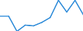 KN 60022039 /Exporte /Einheit = Preise (Euro/Tonne) /Partnerland: Portugal /Meldeland: Europäische Union /60022039:Gewirke und Gestricke, mit Einer Breite von =< 30 cm, aus Synthetischen Chemiefasern (Ausg. Raschelspitzen Sowie Gewirke und Gestricke, mit Einem Anteil an Elastomergarnen Oder Kautschukfaeden von >= 5 Ght)