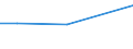 KN 60022039 /Exporte /Einheit = Preise (Euro/Tonne) /Partnerland: Island /Meldeland: Europäische Union /60022039:Gewirke und Gestricke, mit Einer Breite von =< 30 cm, aus Synthetischen Chemiefasern (Ausg. Raschelspitzen Sowie Gewirke und Gestricke, mit Einem Anteil an Elastomergarnen Oder Kautschukfaeden von >= 5 Ght)