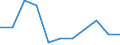 KN 60022039 /Exporte /Einheit = Preise (Euro/Tonne) /Partnerland: Finnland /Meldeland: Europäische Union /60022039:Gewirke und Gestricke, mit Einer Breite von =< 30 cm, aus Synthetischen Chemiefasern (Ausg. Raschelspitzen Sowie Gewirke und Gestricke, mit Einem Anteil an Elastomergarnen Oder Kautschukfaeden von >= 5 Ght)