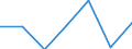 KN 60022039 /Exporte /Einheit = Preise (Euro/Tonne) /Partnerland: Schweiz /Meldeland: Europäische Union /60022039:Gewirke und Gestricke, mit Einer Breite von =< 30 cm, aus Synthetischen Chemiefasern (Ausg. Raschelspitzen Sowie Gewirke und Gestricke, mit Einem Anteil an Elastomergarnen Oder Kautschukfaeden von >= 5 Ght)