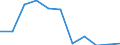 KN 60022039 /Exporte /Einheit = Preise (Euro/Tonne) /Partnerland: Oesterreich /Meldeland: Europäische Union /60022039:Gewirke und Gestricke, mit Einer Breite von =< 30 cm, aus Synthetischen Chemiefasern (Ausg. Raschelspitzen Sowie Gewirke und Gestricke, mit Einem Anteil an Elastomergarnen Oder Kautschukfaeden von >= 5 Ght)