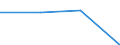 KN 60022039 /Exporte /Einheit = Preise (Euro/Tonne) /Partnerland: Schweiz /Meldeland: Europäische Union /60022039:Gewirke und Gestricke, mit Einer Breite von =< 30 cm, aus Synthetischen Chemiefasern (Ausg. Raschelspitzen Sowie Gewirke und Gestricke, mit Einem Anteil an Elastomergarnen Oder Kautschukfaeden von >= 5 Ght)