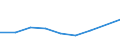 KN 60022039 /Exporte /Einheit = Preise (Euro/Tonne) /Partnerland: Malta /Meldeland: Europäische Union /60022039:Gewirke und Gestricke, mit Einer Breite von =< 30 cm, aus Synthetischen Chemiefasern (Ausg. Raschelspitzen Sowie Gewirke und Gestricke, mit Einem Anteil an Elastomergarnen Oder Kautschukfaeden von >= 5 Ght)