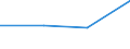 KN 60022039 /Exporte /Einheit = Preise (Euro/Tonne) /Partnerland: Estland /Meldeland: Europäische Union /60022039:Gewirke und Gestricke, mit Einer Breite von =< 30 cm, aus Synthetischen Chemiefasern (Ausg. Raschelspitzen Sowie Gewirke und Gestricke, mit Einem Anteil an Elastomergarnen Oder Kautschukfaeden von >= 5 Ght)