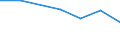 KN 60022039 /Exporte /Einheit = Preise (Euro/Tonne) /Partnerland: Lettland /Meldeland: Europäische Union /60022039:Gewirke und Gestricke, mit Einer Breite von =< 30 cm, aus Synthetischen Chemiefasern (Ausg. Raschelspitzen Sowie Gewirke und Gestricke, mit Einem Anteil an Elastomergarnen Oder Kautschukfaeden von >= 5 Ght)