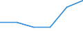 KN 60022039 /Exporte /Einheit = Preise (Euro/Tonne) /Partnerland: Tschechien /Meldeland: Europäische Union /60022039:Gewirke und Gestricke, mit Einer Breite von =< 30 cm, aus Synthetischen Chemiefasern (Ausg. Raschelspitzen Sowie Gewirke und Gestricke, mit Einem Anteil an Elastomergarnen Oder Kautschukfaeden von >= 5 Ght)