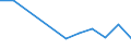 KN 60022039 /Exporte /Einheit = Preise (Euro/Tonne) /Partnerland: Rumaenien /Meldeland: Europäische Union /60022039:Gewirke und Gestricke, mit Einer Breite von =< 30 cm, aus Synthetischen Chemiefasern (Ausg. Raschelspitzen Sowie Gewirke und Gestricke, mit Einem Anteil an Elastomergarnen Oder Kautschukfaeden von >= 5 Ght)