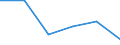 KN 60022039 /Exporte /Einheit = Preise (Euro/Tonne) /Partnerland: Ukraine /Meldeland: Europäische Union /60022039:Gewirke und Gestricke, mit Einer Breite von =< 30 cm, aus Synthetischen Chemiefasern (Ausg. Raschelspitzen Sowie Gewirke und Gestricke, mit Einem Anteil an Elastomergarnen Oder Kautschukfaeden von >= 5 Ght)