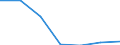 KN 60022039 /Exporte /Einheit = Preise (Euro/Tonne) /Partnerland: Russland /Meldeland: Europäische Union /60022039:Gewirke und Gestricke, mit Einer Breite von =< 30 cm, aus Synthetischen Chemiefasern (Ausg. Raschelspitzen Sowie Gewirke und Gestricke, mit Einem Anteil an Elastomergarnen Oder Kautschukfaeden von >= 5 Ght)