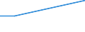 KN 60022039 /Exporte /Einheit = Preise (Euro/Tonne) /Partnerland: Bosn.-herzegowina /Meldeland: Europäische Union /60022039:Gewirke und Gestricke, mit Einer Breite von =< 30 cm, aus Synthetischen Chemiefasern (Ausg. Raschelspitzen Sowie Gewirke und Gestricke, mit Einem Anteil an Elastomergarnen Oder Kautschukfaeden von >= 5 Ght)