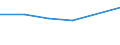 KN 60022039 /Exporte /Einheit = Preise (Euro/Tonne) /Partnerland: Ehem.jug.rep.mazed /Meldeland: Europäische Union /60022039:Gewirke und Gestricke, mit Einer Breite von =< 30 cm, aus Synthetischen Chemiefasern (Ausg. Raschelspitzen Sowie Gewirke und Gestricke, mit Einem Anteil an Elastomergarnen Oder Kautschukfaeden von >= 5 Ght)